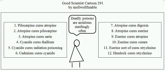 Good Scientist Cartoon: Exploring The Boundaries Between Genius And Stupidity (40 Pics)
