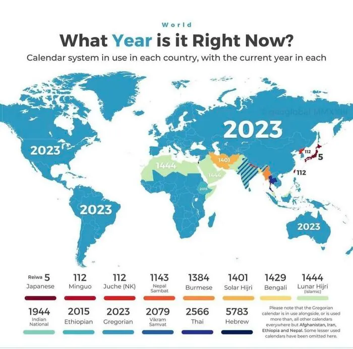 What Year Is It Right Now?