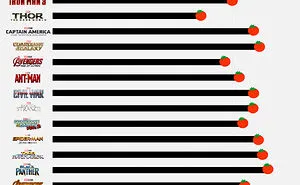 “Data Is Beautiful”: 40 Charts That Might Change Your Perspective On Things (New Pics)