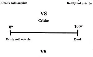 These 50 Science Memes Unite Brains With Chuckles And Result In A Good Time For All