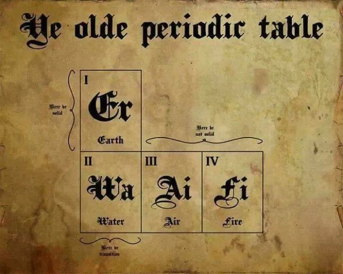 Life Was Simple Back Then