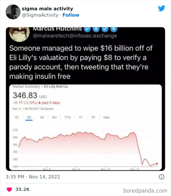 50 Examples Of "Sigma Males" Shared By This Twitter Account