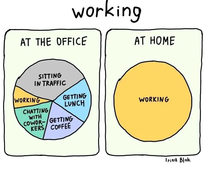 50 Funny Posts From This Instagram Page Dedicated To Work Satire That Hit Too Close To Home