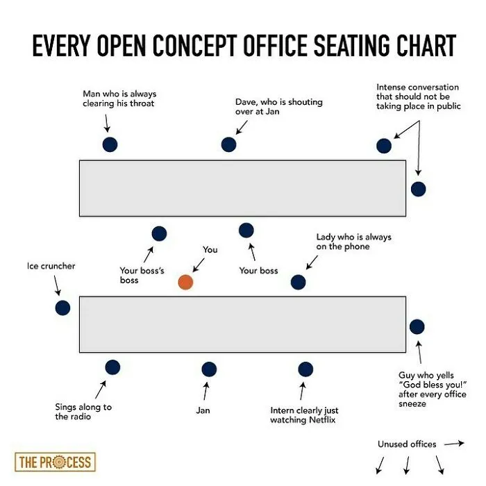 Every Open Concept Office Ever