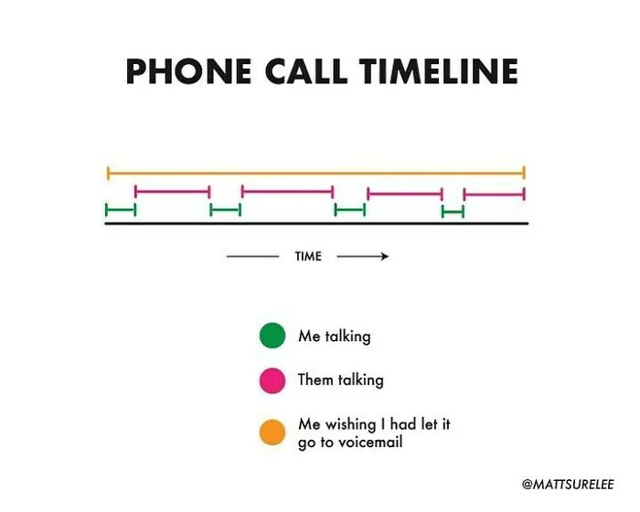 ☎️