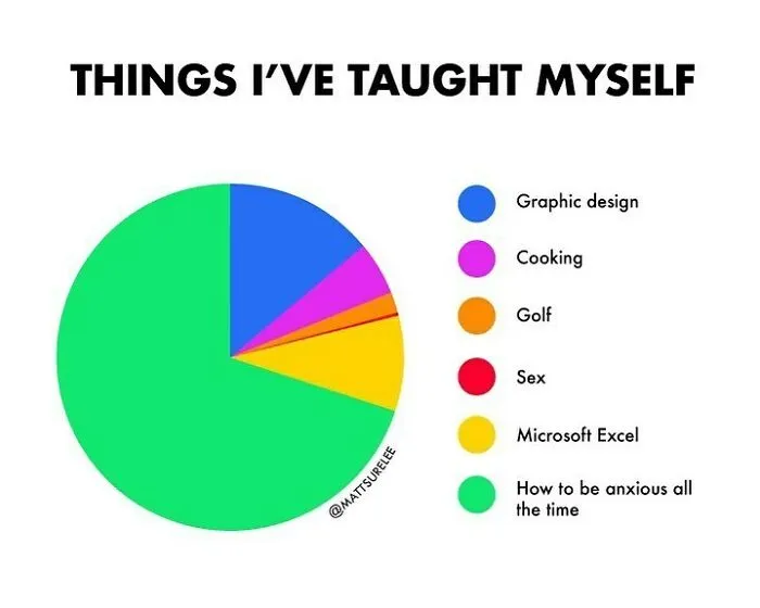 I’m Pretty Good At Adobe Illustrator These Days