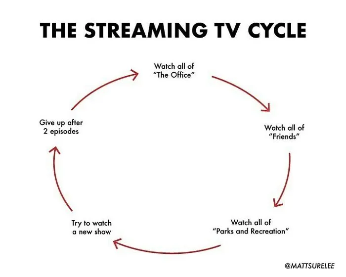 Drop Names Of Shows You’ve Given Up On Recently