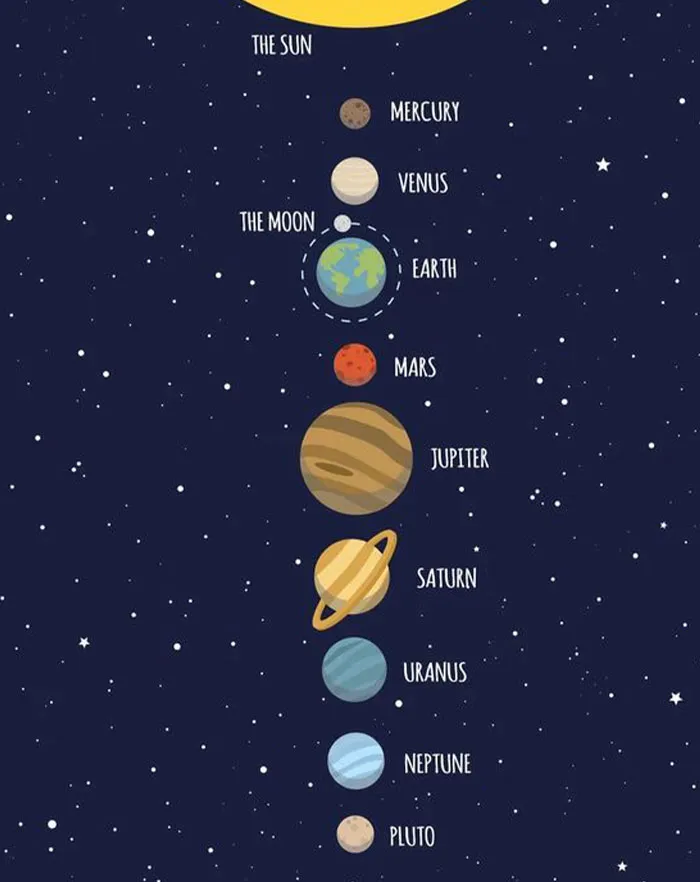 These 45 Mind-Boggling Facts Seem Unreal But Are Totally True
