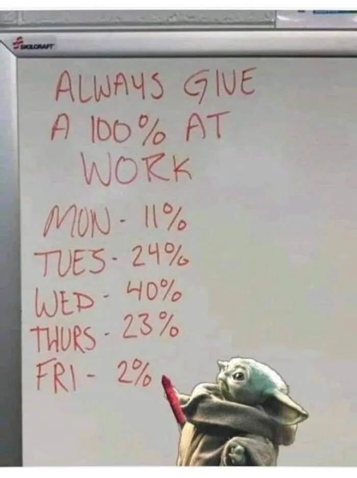 A Wise Productivity Chart