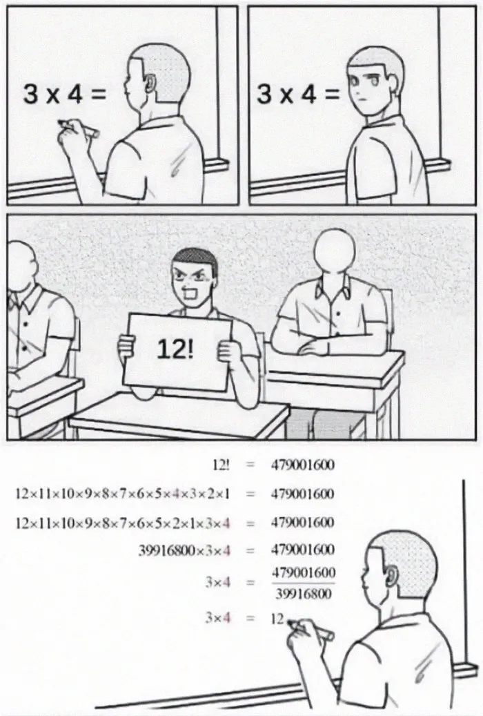 Overthinking Simple Math