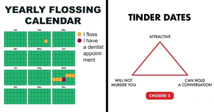 "Thousands Of Charts, Dozens Of Laughs": 30 New Honest And Funny Charts From Matt Shirley That Perfectly Sum Up Our Lives (New Pics)
