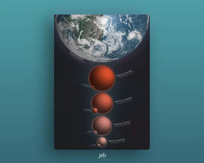 (Some Of) The Largest Empires Of History, Visualised As Planets Orbiting Earth