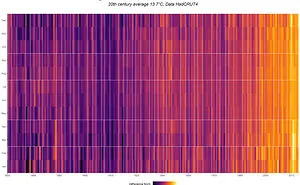 40 Times People Summarized Data In Interesting Charts That Might Clear Some Things Up For You