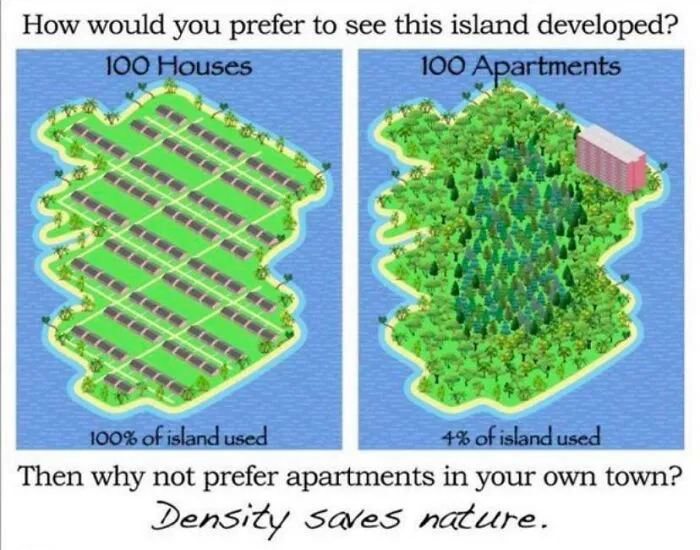 Car-Dependency Destroys Nature
