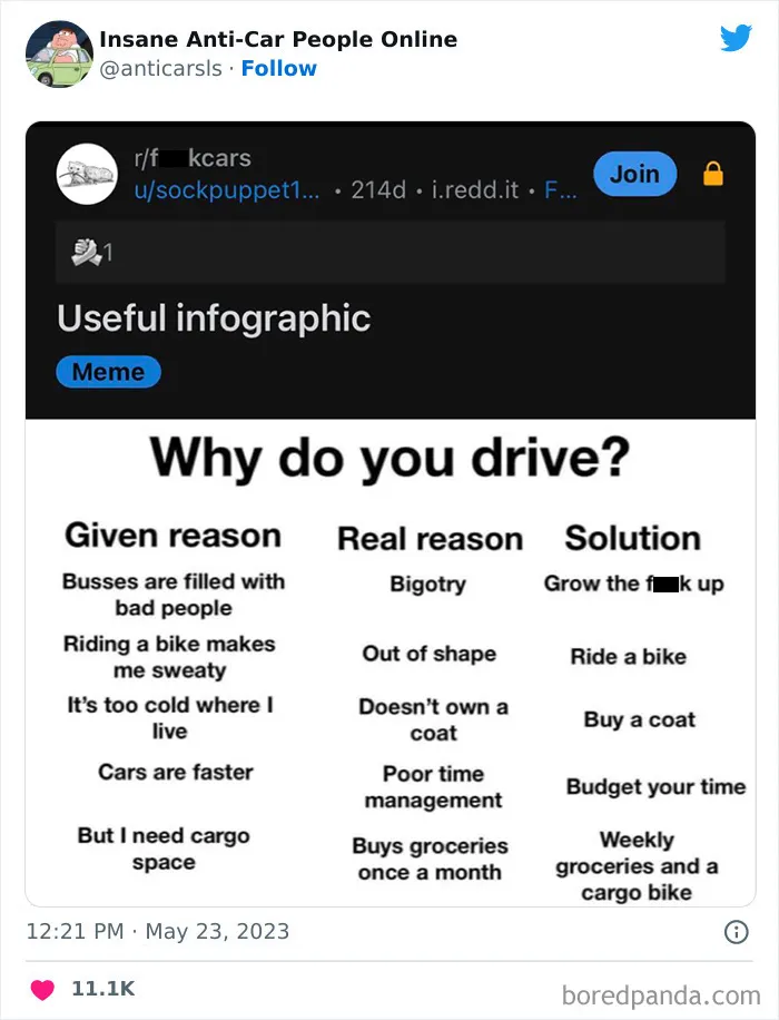 This Twitter Page Exists To Showcase The Wildest Examples Of Anti-Car People (30 Posts)