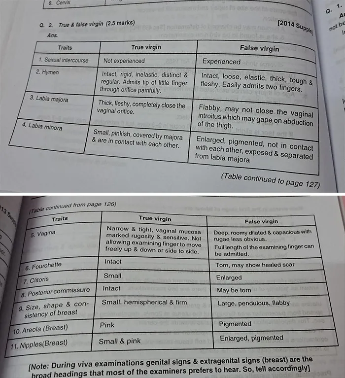 From A Forensic Medicine Textbook