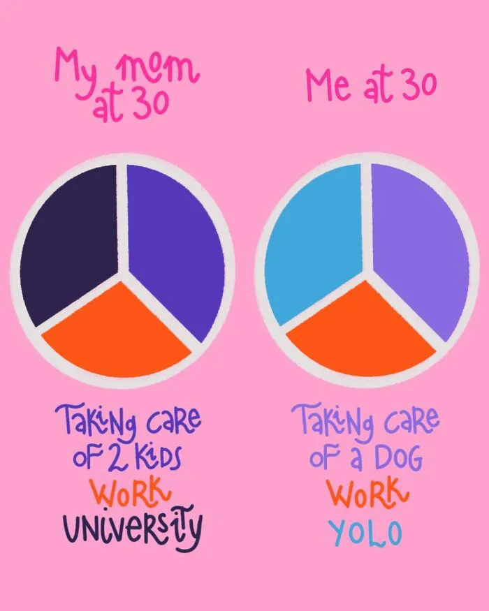My Mom vs. Me