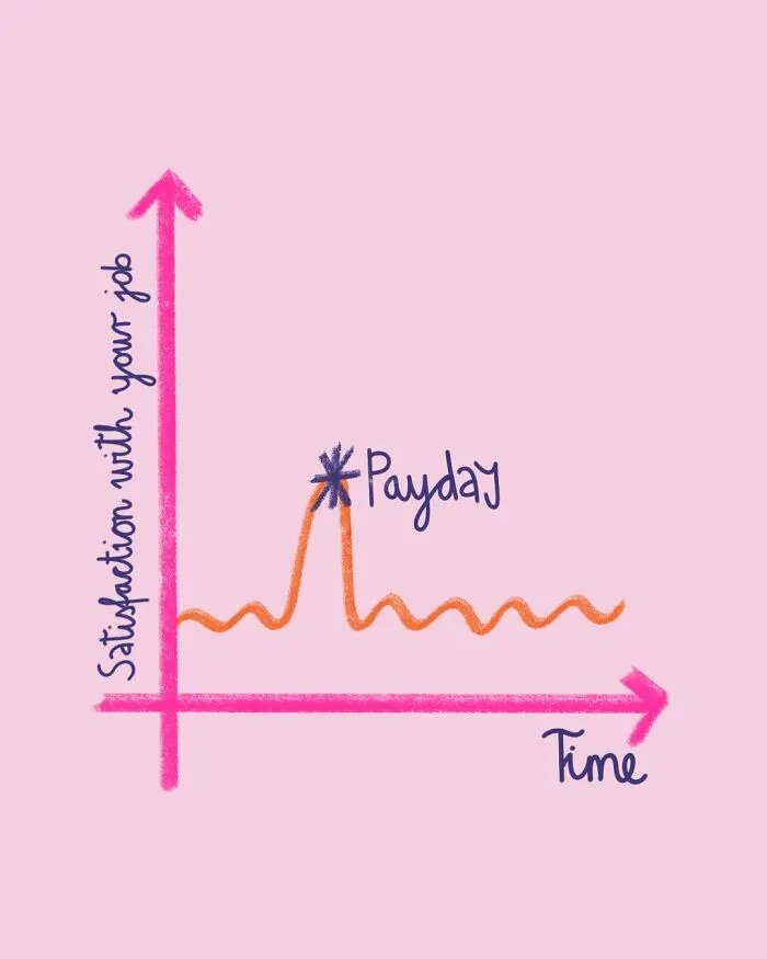 Payday
