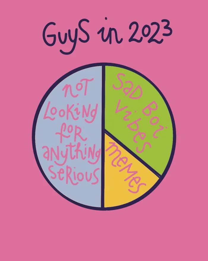 Dating In 2023