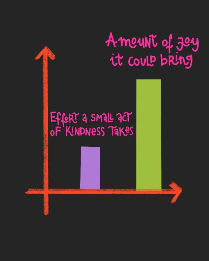Small Acts Of Kindness