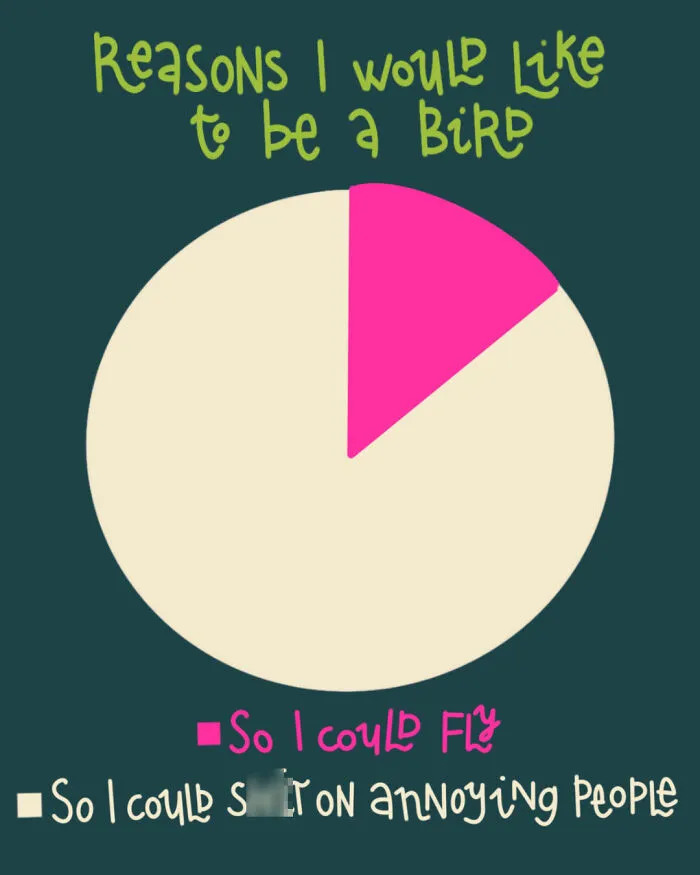 Being A Bird