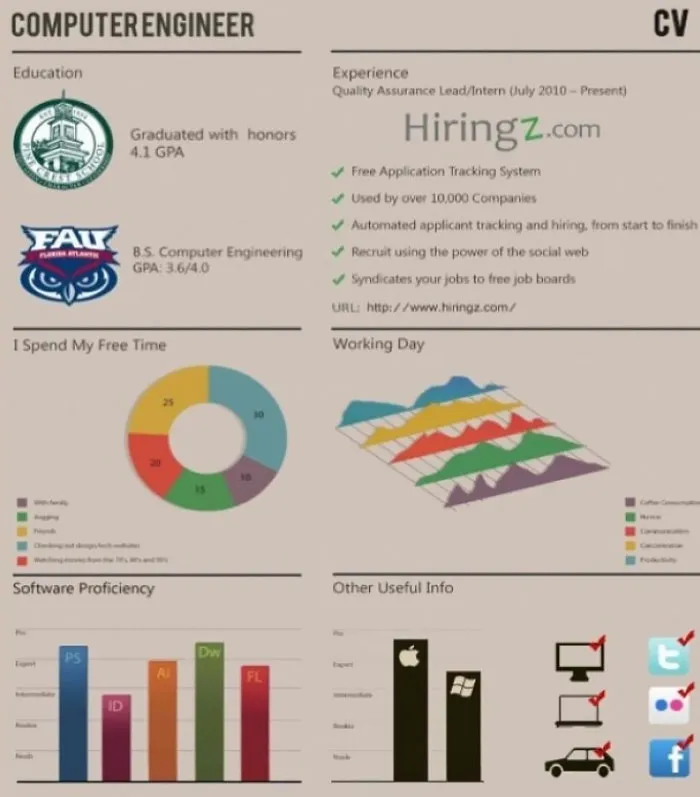 My Company Is Hiring. This Was By Far My Favorite Resume. I Mean, Really?