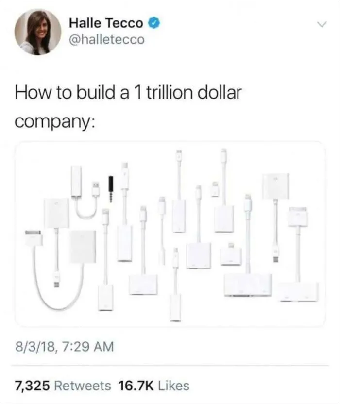 Capitalism Drives Innovation! The Innovations: