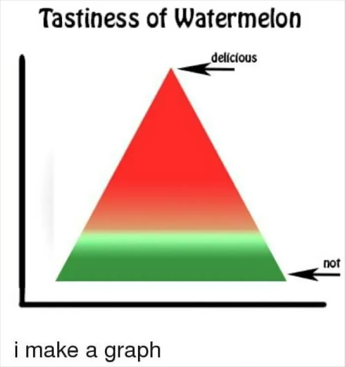 'Educational Memes': 35 Posts That Might Hit The Spot If You're Still In School