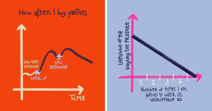 “A Fun Way To Approach Topics That Many Of Us Experience”: 23 Relatable Charts I Made