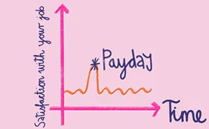 “A Fun Way To Approach Topics That Many Of Us Experience”: 23 Relatable Charts I Made