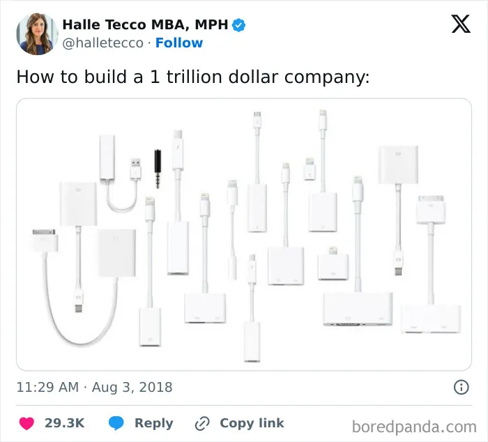 Capitalism Drives Innovation! The Innovations: