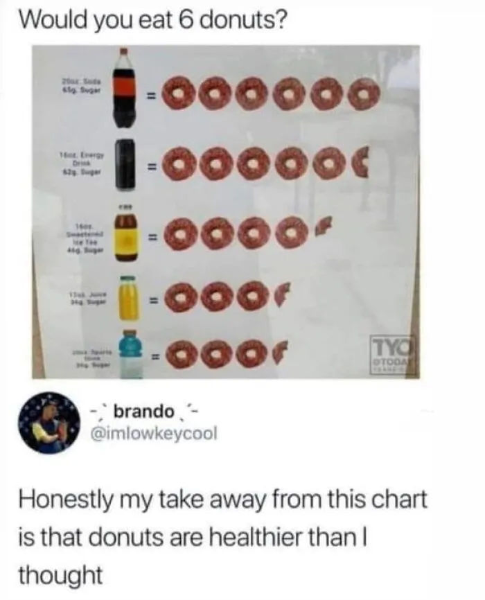 Chart comparing sugar in drinks to donuts for a funny perspective on health.