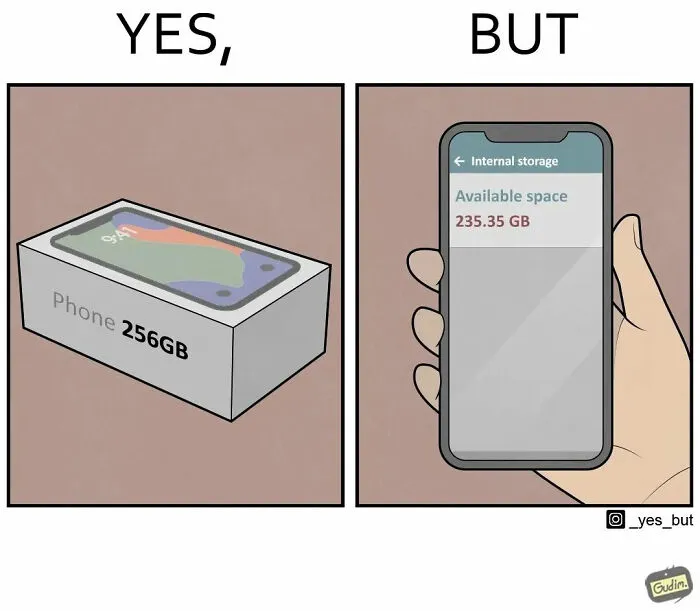 “Yes, But”: 35 New Illustrations By Anton Gudim That Depict Our Society’s Contradictions