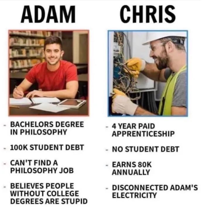 How Does College Work