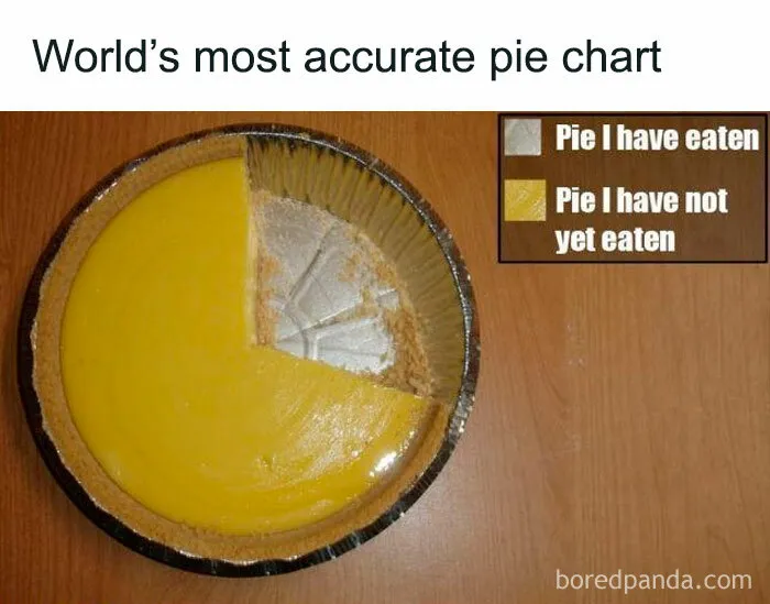 50 Clever Science Memes That Have Been Scientifically Proven To Cause Laughter