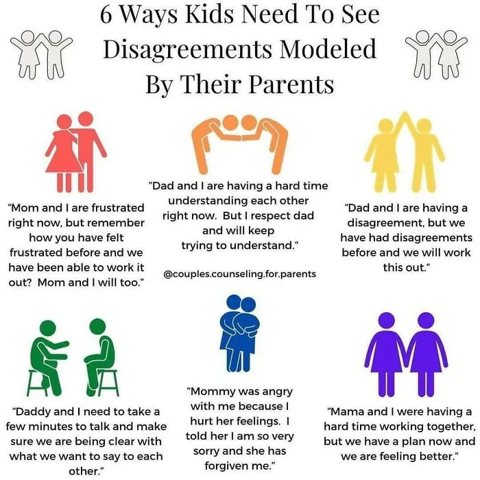Modelling Disagreement For Children