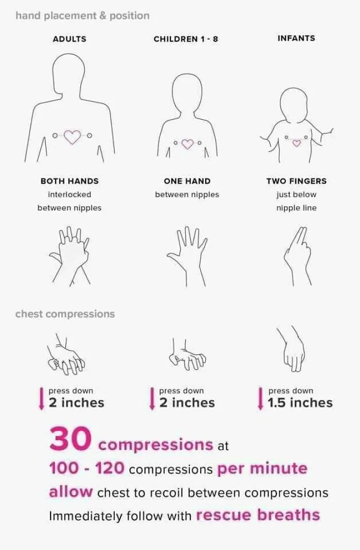 Er Nurse Here! Here's A Simple Guide On Cpr Technique For Infants, Children, And Adults