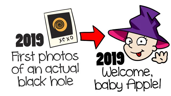 So, What Do You Think Happened In 2019?