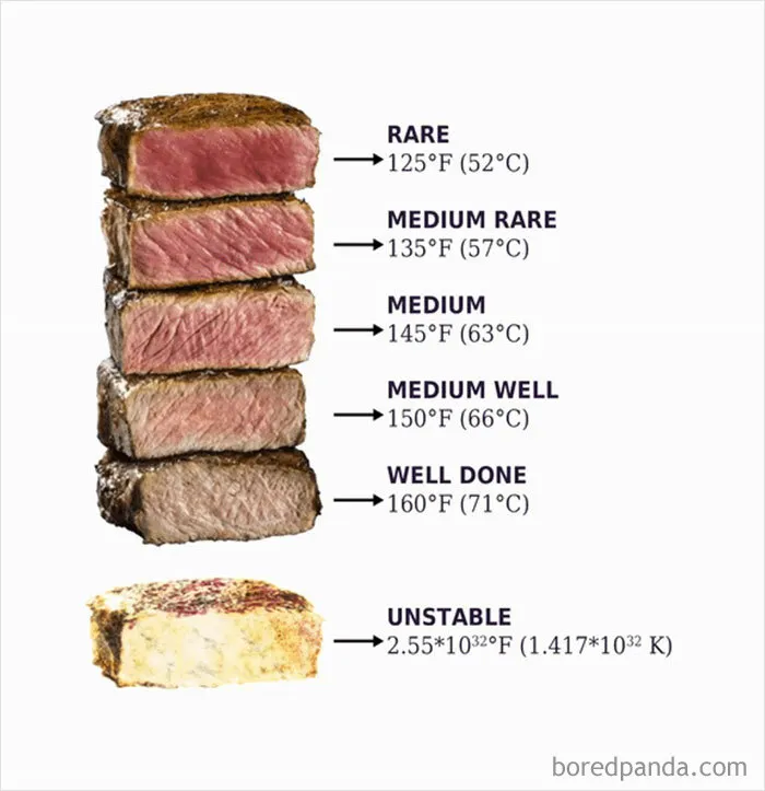 "Memes From A Future Reality": 40 Funny And Confusing Pics From This Online Group