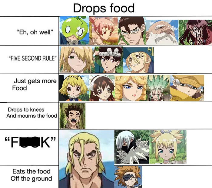 20 Anime Memes I Made During The Summer Break