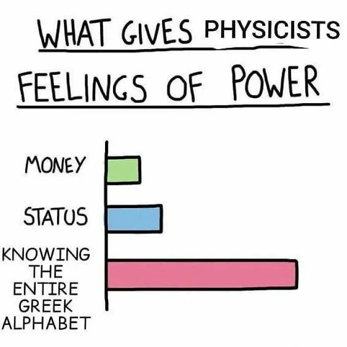 Bar chart meme humorously illustrating what gives physicists feelings of power, highlighting the Greek alphabet.