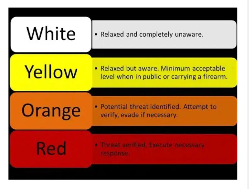 Situational Awareness: What’s Your Color