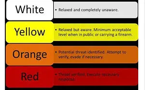 Situational Awareness: What’s Your Color