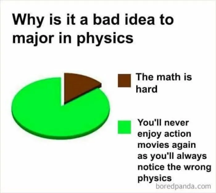 50 Hilariously Relatable ‘Brainy Memes’ To Remind You How You Got That Degree (New Pics)