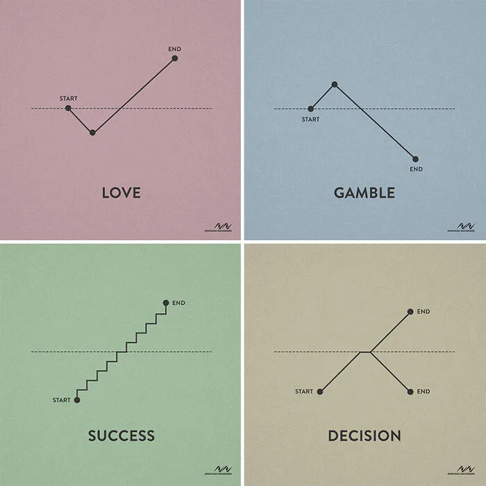 Line Graph