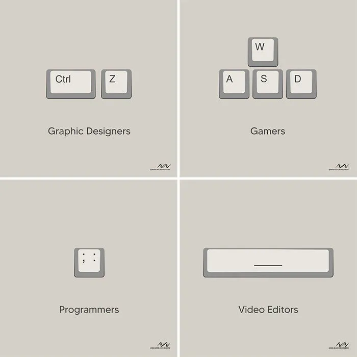 Shortcuts