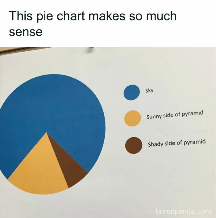 50 Times This Page Shared The Punniest Memes The Internet Has Ever Seen (New Pics)