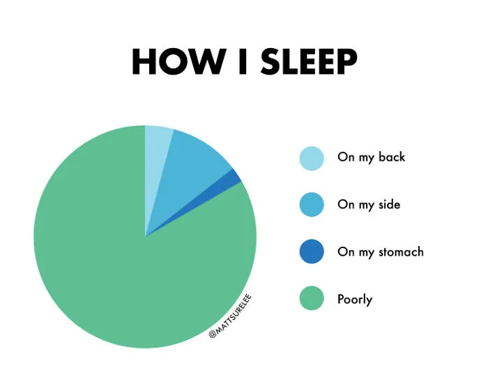 How I Sleep