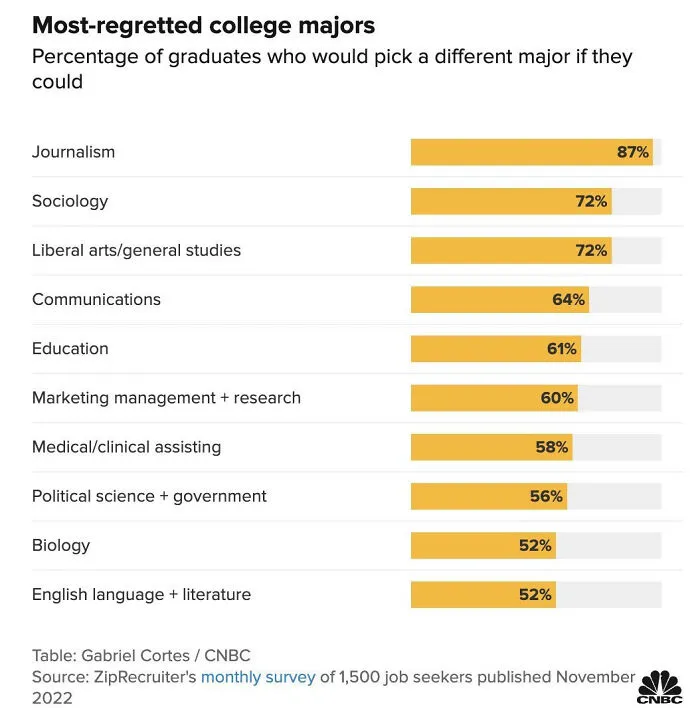 Something To Consider Before Enrolling
