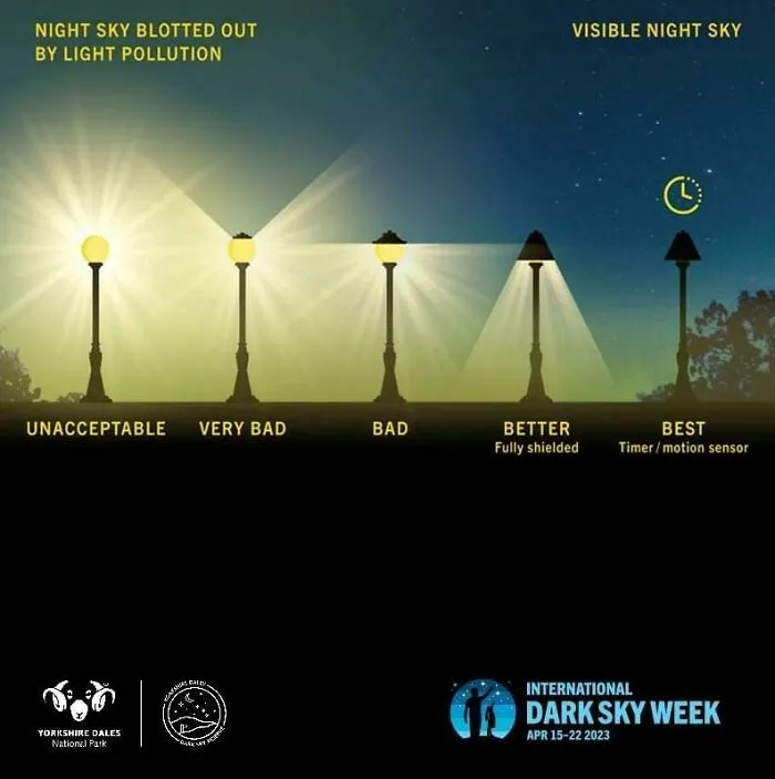 Best Kind Of Street Lamps